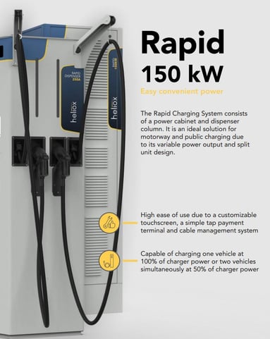 Product Datasheet | Rapid 150kW EV Charging Station